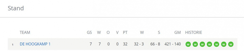 Eindstand